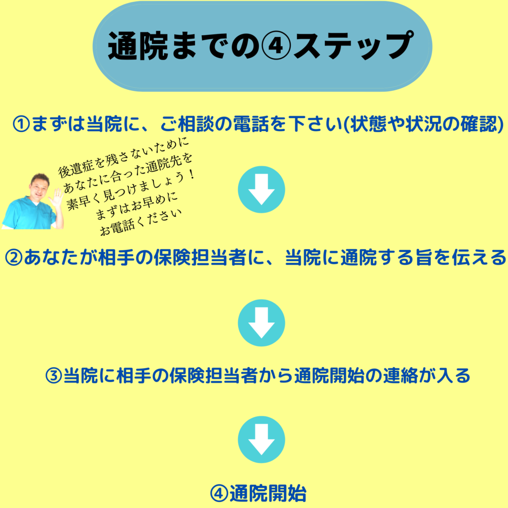 事故発生から通院開始までのステップ